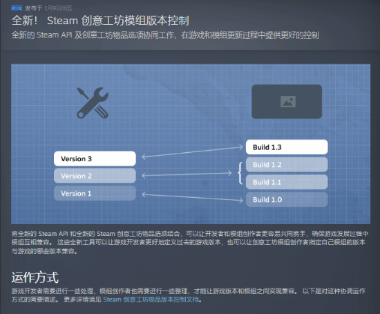 Steam发布创意工坊“版本控制”功能：自动匹配Mod版本 告别模组失效
