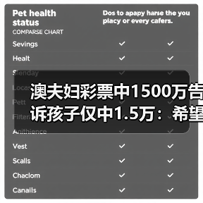 澳夫妇彩票中1500万告诉孩子仅中1.5万：希望他们明白必须努力奋斗