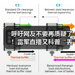 呼吁网友不要再质疑了！雷军直播又科普“丢轮保车”（图2）