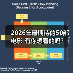 2026年最期待的50部电影 有你想看的吗？