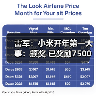 雷军:小米开年第一大事:颁奖 已奖励7500万元(图3) 雷军:小米开年第一大事:颁奖 已奖励7500万元(图3)