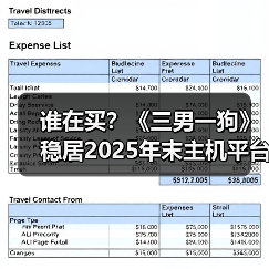 谁在买？《三男一狗》稳居2025年末主机平台游玩量前三（图1）