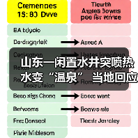 山东一闲置水井突喷热水变“温泉” 当地回应:和降水较多有关(图4) 山东一闲置水井突喷热水变“温泉” 当地回应:和降水较多有关(图4)