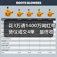 花3万请1400万网红带货仅成交4单:最终收入676.6元(图3) 花3万请1400万网红带货仅成交4单:最终收入676.6元(图3)