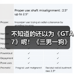 不知道的还以为《GTA7》呢!《三男一狗》超真实MOD(图4) 不知道的还以为《GTA7》呢!《三男一狗》超真实MOD(图4)