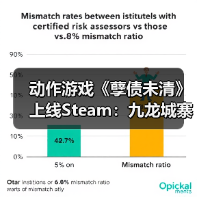 动作游戏《孽债未清》上线Steam:九龙城寨地狱风 致敬《忍龙》等老派ACT(图2) 动作游戏《孽债未清》上线Steam:九龙城寨地狱风 致敬《忍龙》等老派ACT(图2)