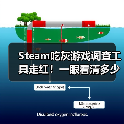 Steam吃灰游戏调查工具走红!一眼看清多少买了没玩(图4) Steam吃灰游戏调查工具走红!一眼看清多少买了没玩(图4)