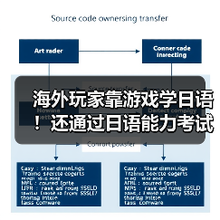 海外玩家靠游戏学日语!还通过日语能力考试(图3) 海外玩家靠游戏学日语!还通过日语能力考试(图3)