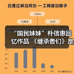 “国民妹妹”朴信惠回忆作品 《继承者们》是代表作（图4）
