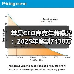 苹果CEO库克年薪曝光:2025年拿到7430万美元(图3) 苹果CEO库克年薪曝光:2025年拿到7430万美元(图3)