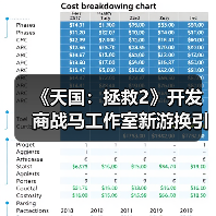 《天国：拯救2》开发商战马工作室新游换引擎？虚幻优化引担忧（图3）
