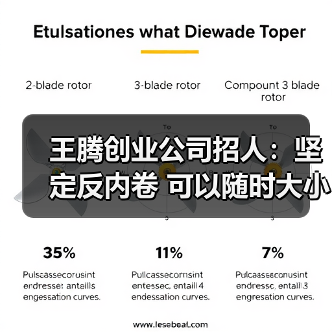 王腾创业公司招人：坚定反内卷 可以随时大小睡（图1）