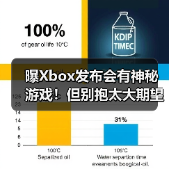 曝Xbox发布会有神秘游戏！但别抱太大期望？（图1）
