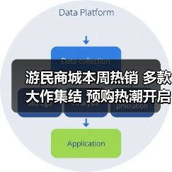 游民商城本周热销 多款大作集结 预购热潮开启！（图1）