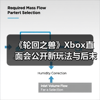 《轮回之兽》Xbox直面会公开新玩法与后末日世界（图4）