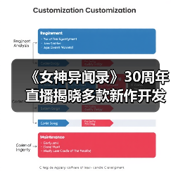 《女神异闻录》30周年直播揭晓多款新作开发（图4）
