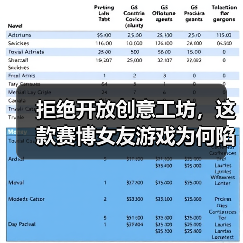拒绝开放创意工坊，这款赛博女友游戏为何陷入穿衣自由争议（图1）