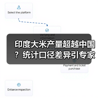 印度大米产量超越中国?统计口径差异引专家质疑(图2) 印度大米产量超越中国?统计口径差异引专家质疑(图2)