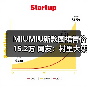 MIUMIU新款围裙售价15.2万 网友:村里大集也能买到(图4) MIUMIU新款围裙售价15.2万 网友:村里大集也能买到(图4)