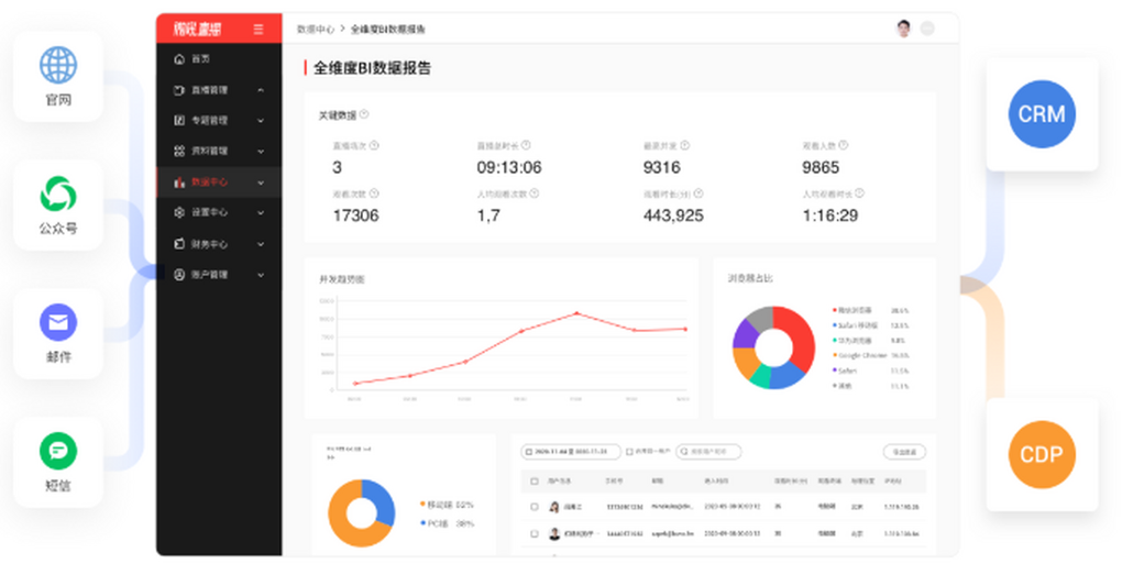 微吼直播64位