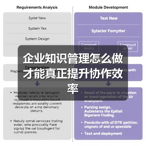 企业知识管理怎么做才能真正提升协作效率